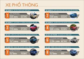 Những xe ôtô được yêu thích tại Việt Nam