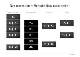Hãng Mercedes đổi tên 1 số dòng xe